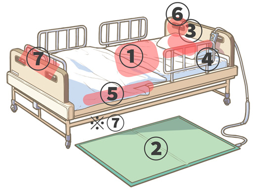 介護用離床センサーの種類と設置位置画像